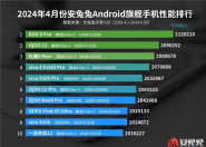 4月安卓手机性能榜出炉：骁龙8 Gen3机型稳居第一名 ！